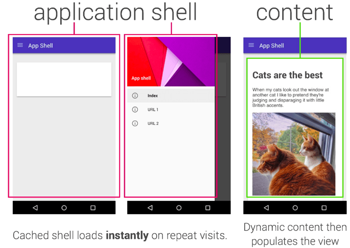 An Example App Shell Screenshot