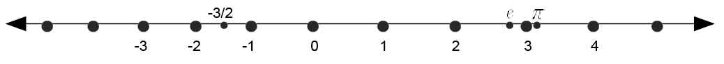 Intervals Example 1 Diagram