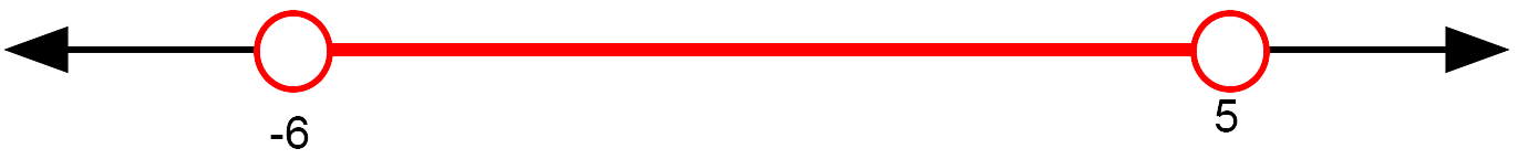Red Interval Diagram