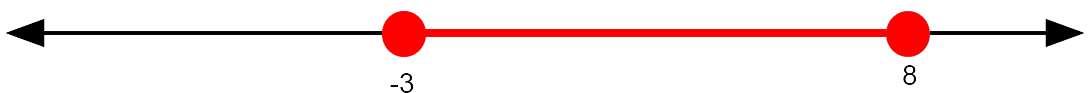 Red Interval Diagram