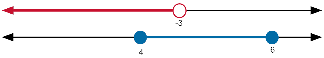 Red and Blue Interval Diagrams