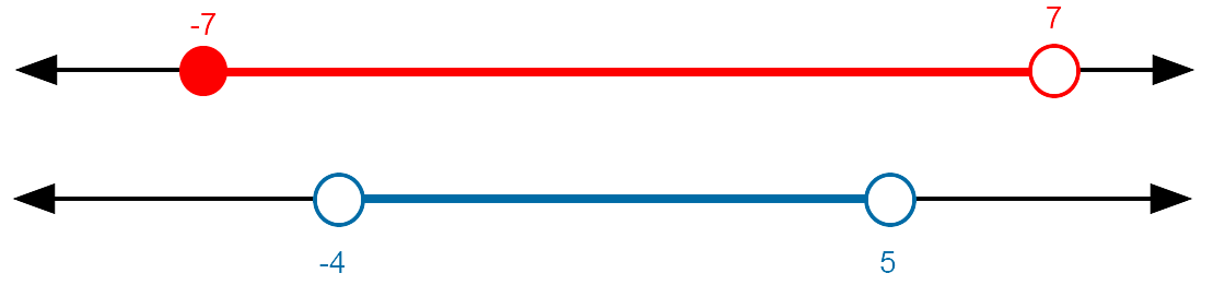 Red and Blue Interval Diagrams 2