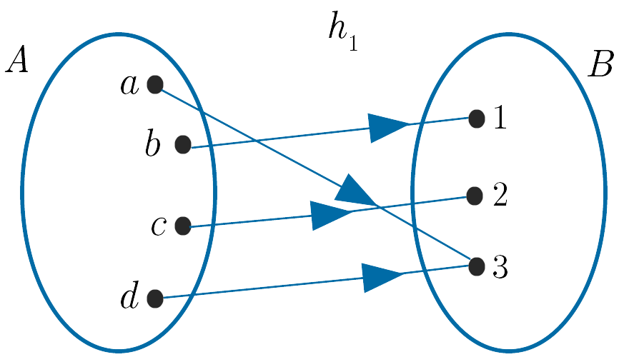 h_1 : A \to B diagram