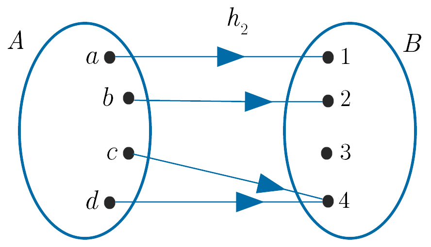 h_2 : A \to B Diagram