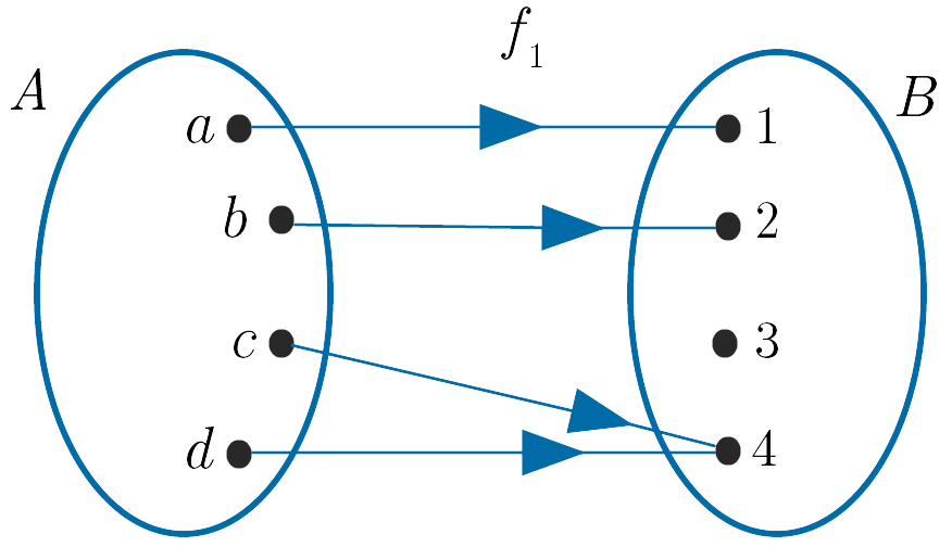 f1 Diagrama