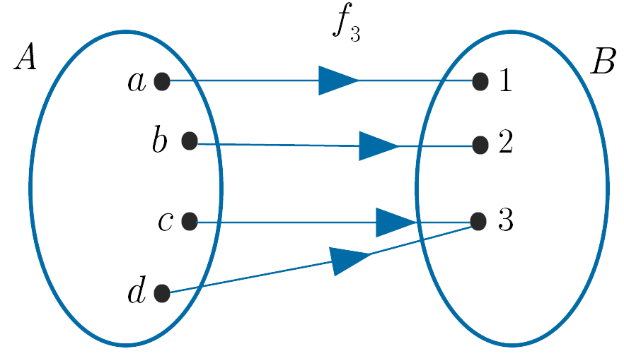 f3 Diagrama