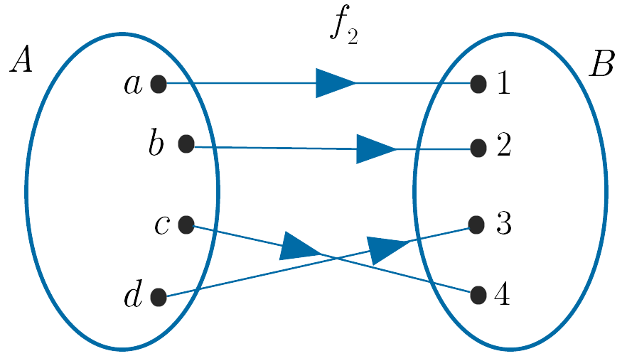 f2 Diagrama