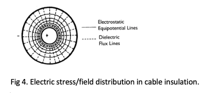figure 4 Electric stress/field distribution in cable insulation