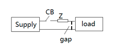 Figure 1    An example of part of a power system with gap