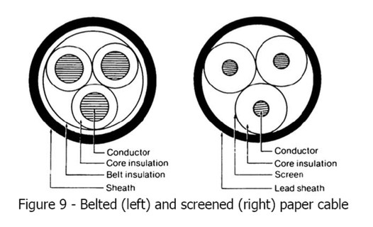 a schematic of the cross section of a typical single-core cross-linked polyethylene (XLPE) insulated power cable