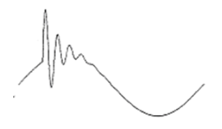 Figure 3 The waveform of a typical switching surge