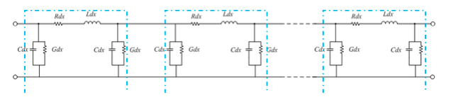 Figure 4 Equivalent circuit of long transmission lines