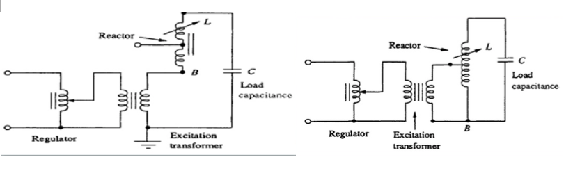 Figure 2    A series (left), and a parallel (right) resonant test circuit.