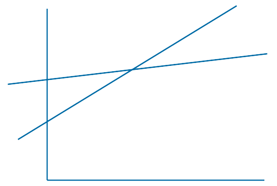 Unique solution (Example 18) Graph