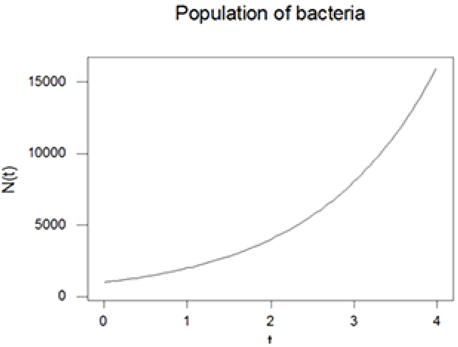 Graph 4 Screenshot