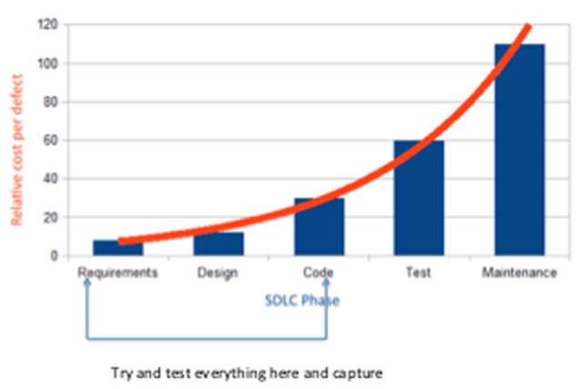 Incentive For SDLC Implementation diagram