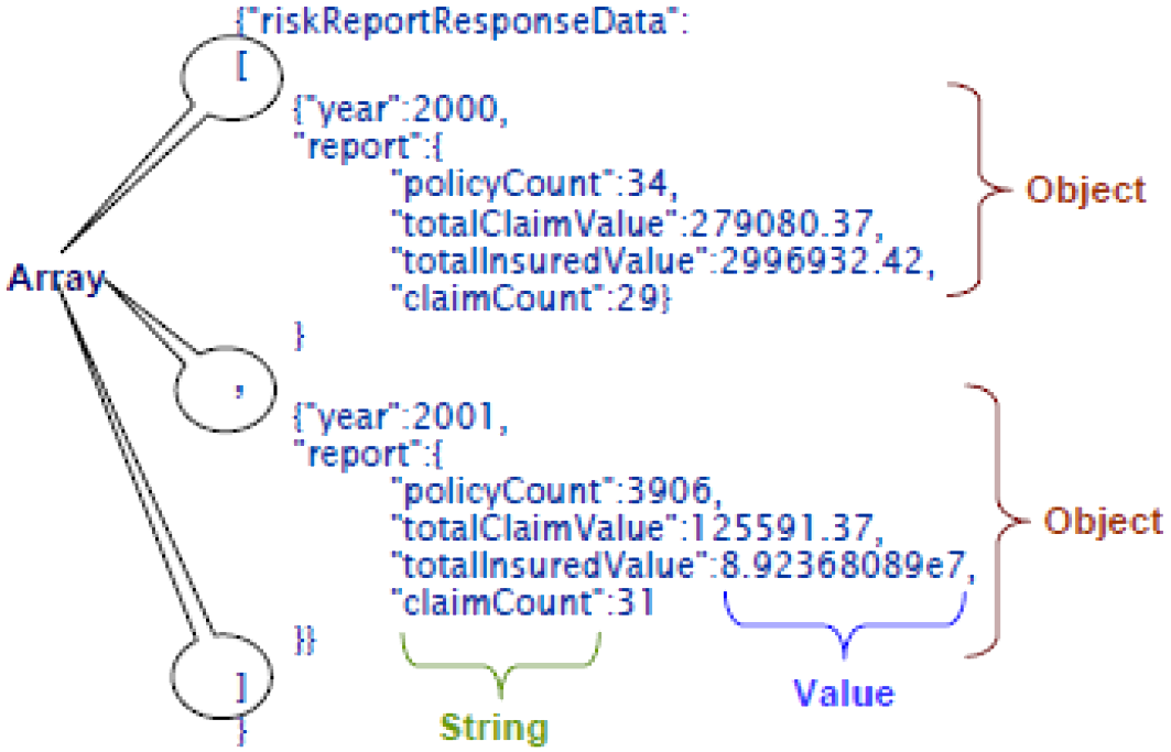 JSON Example Diagram