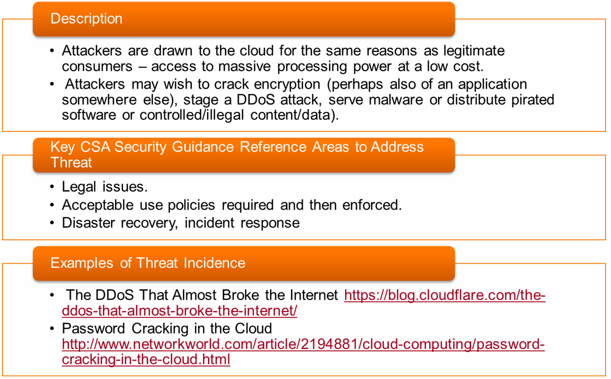 Abuse and Nefarious Use of Cloud Services Screenshot