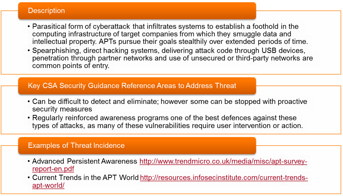 Advanced Persistent Threats (APTs) Screenshot