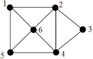 SEMI-EULERIAN Diagram