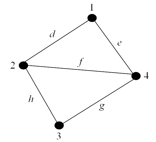 Graph with four vertices and five edges Diagram