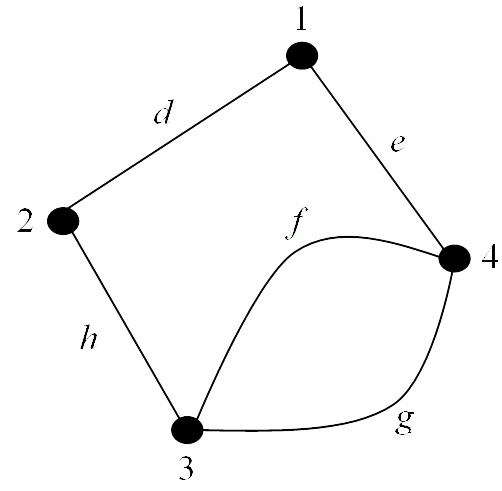 Graph containing parallel edges Diagram