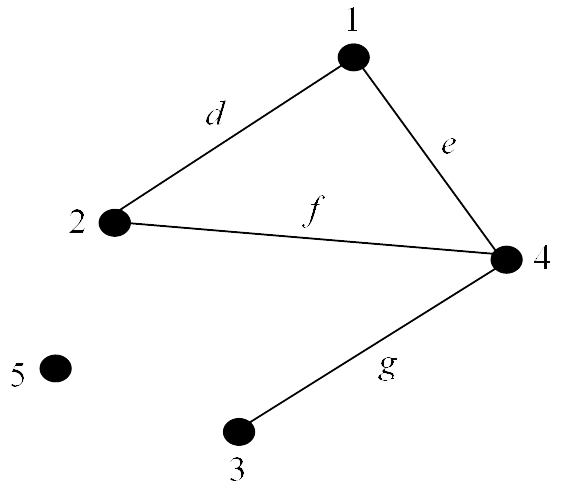 Graph containing an isolated vertex Diagram