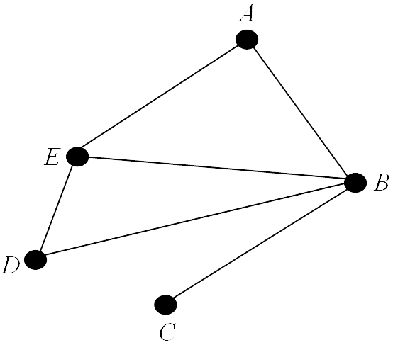  degree sequence of the graph in the diagram below ( 1, 2, 2, 3, 4 )