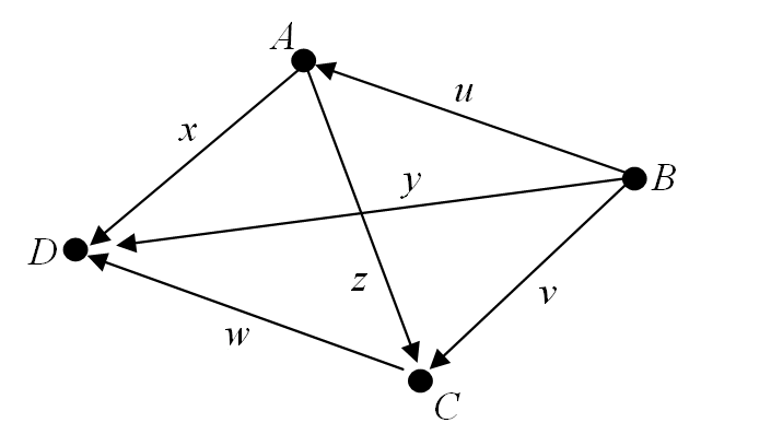 digraph on four vertices with six arcs Diagram