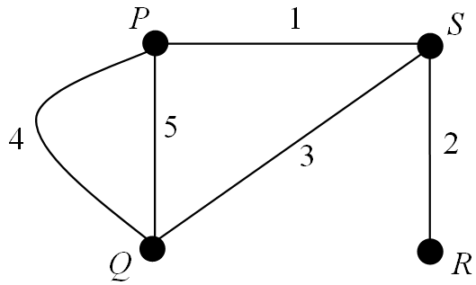 Diagraph Diagram Example 19