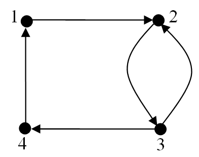 Diagraph Diagram Example 20