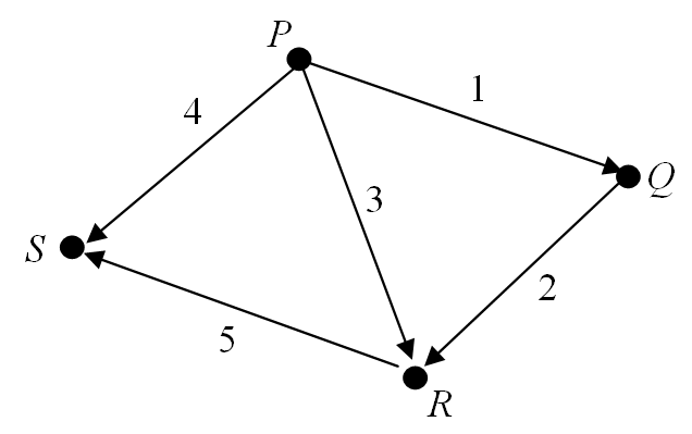 Diagraph Diagram Example 21