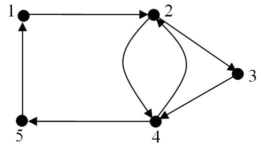 Diagraph Diagram Example 22