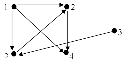 Diagraph Diagram Example 23