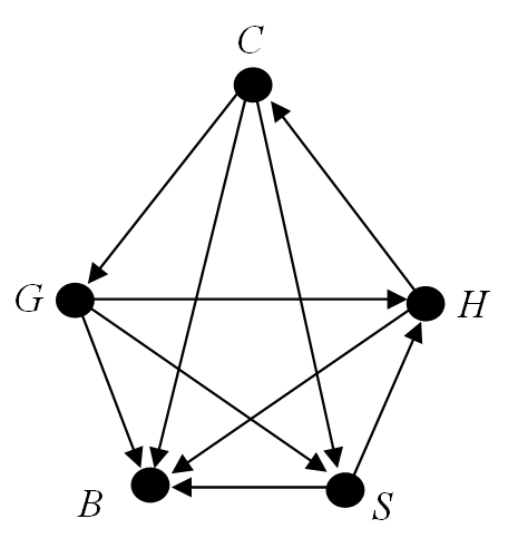 Diagraph Diagram Example 28