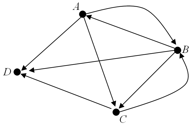 Diagraph Diagram Example 13