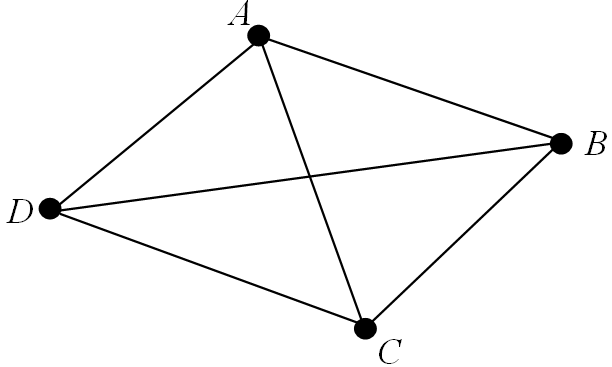 Diagraph Diagram Example 14