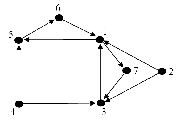 Diagraph Diagram Example 15
