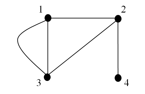 Diagraph Diagram Example 16