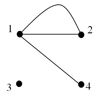 Diagraph Diagram Example 17