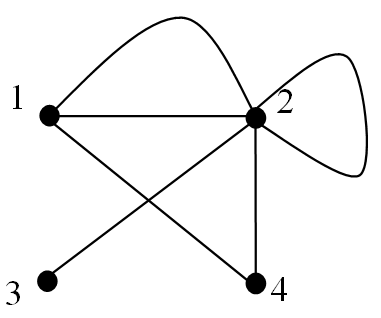 Diagraph Diagram Example 17 Figure 2