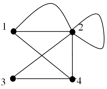 Diagraph Diagram Example 17 Figure 3