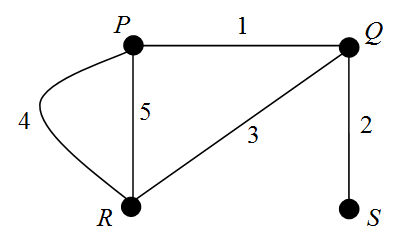 Diagraph Diagram Example 18