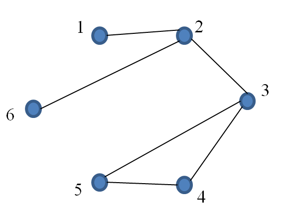 Tree Example 33 Diagram 3