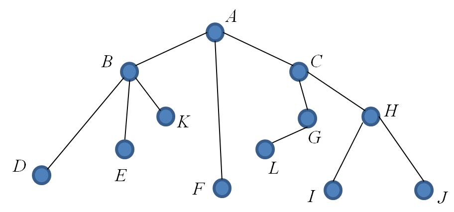 Tree Example 35 Diagram