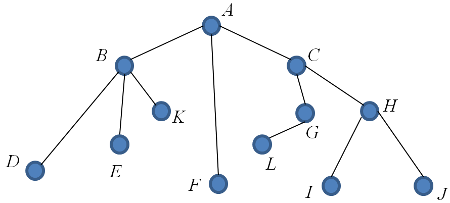 Tree Example 36 Diagram