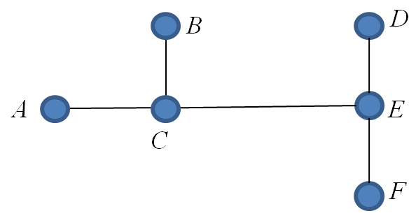 Tree Example 31 Diagram