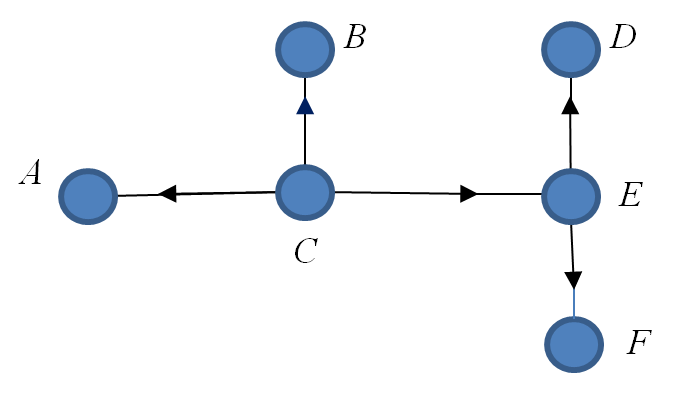 Tree Example 31 Diagram 2