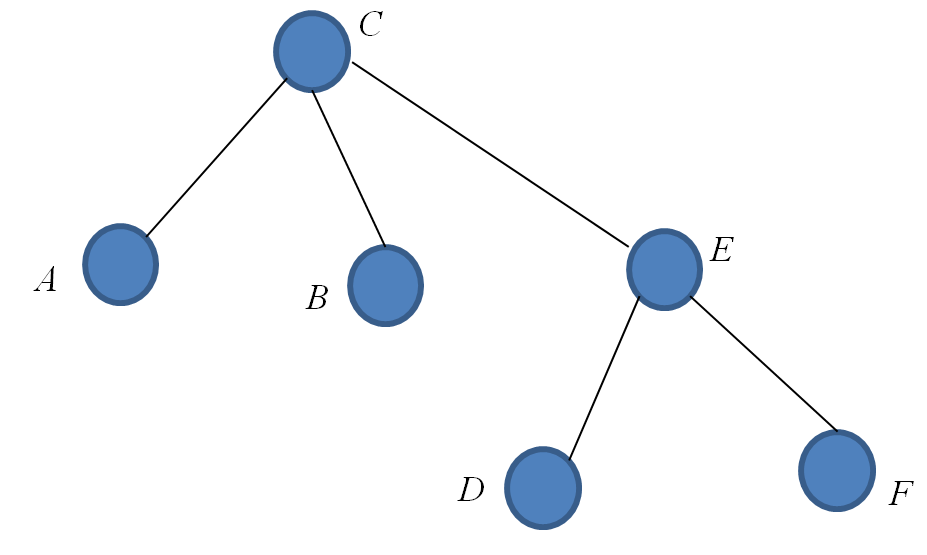 Tree Example 31 Diagram 3