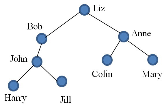 Tree Example 32 Diagram 2